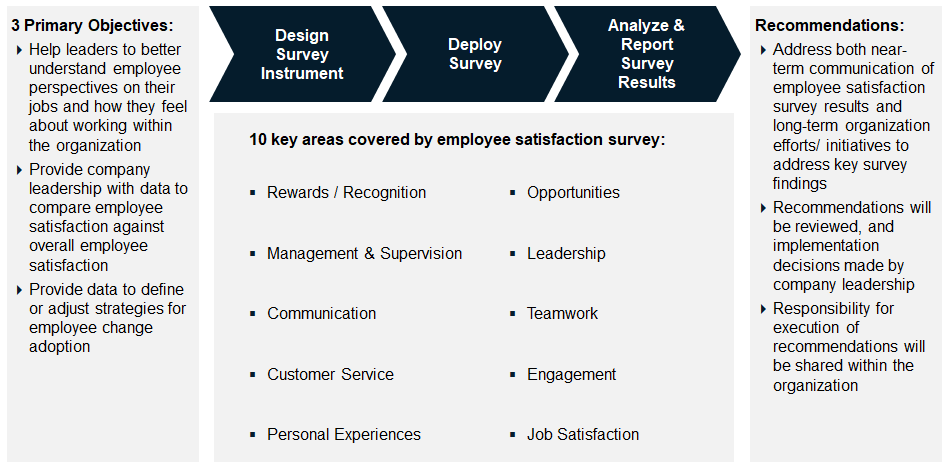 Employee Satisfaction Survey Approach
