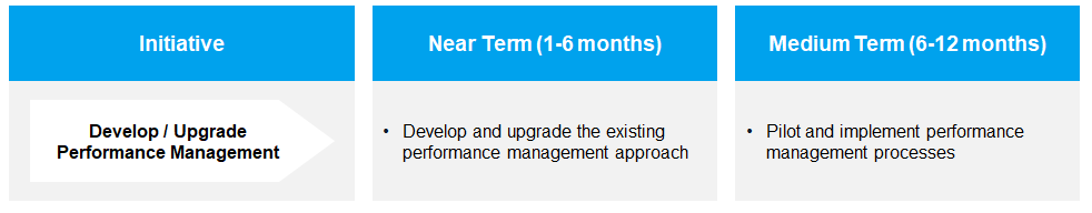 How to review and upgrade performance management?