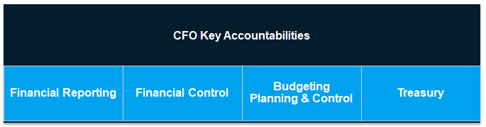 The main key accountability areas of a CFO