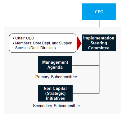 Company Steering Committee Organizational Structure
