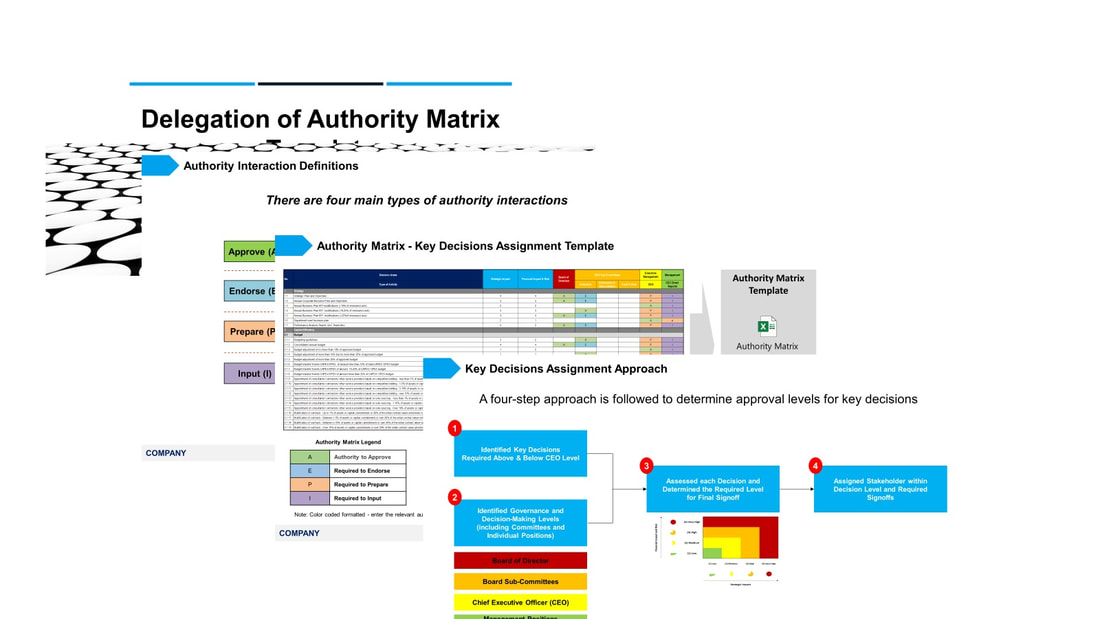 Delegation of Authority Template
