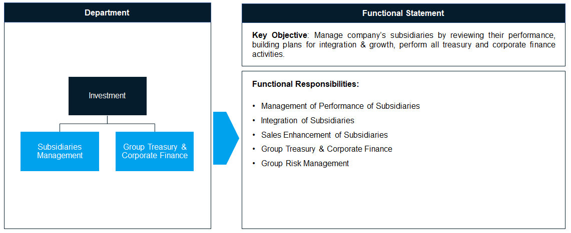 Functional Responsibilities for the Investment Team
