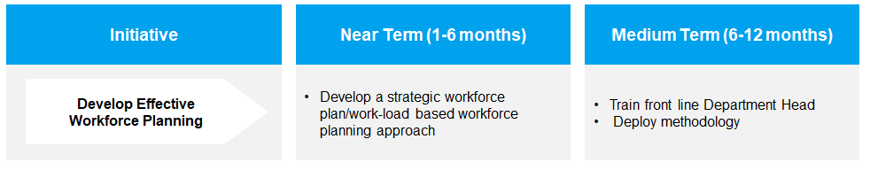 How to develop an effective workforce planning?