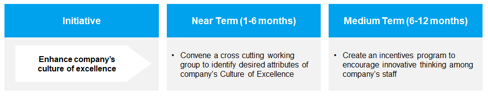 How to enhance company’s culture of excellence?