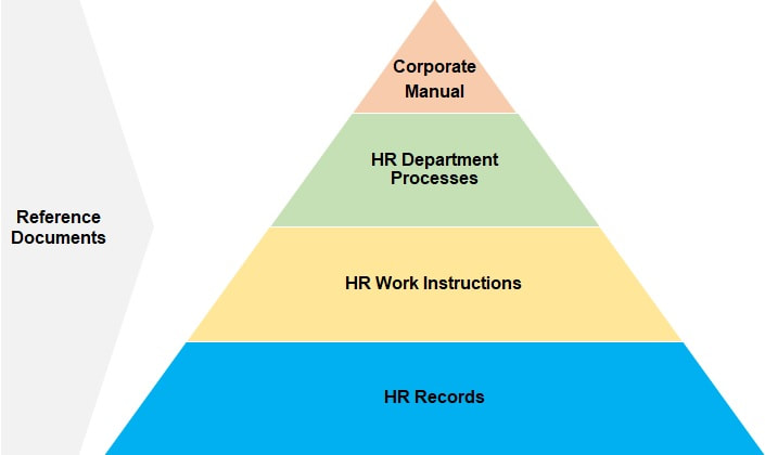 HR Quality Document Structure 
