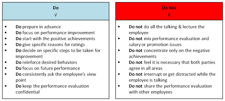 How to conduct a performance review meeting?